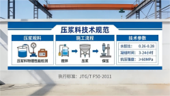 抚顺本地工厂讲解：说一遍公路压浆料和铁路压浆料的区别